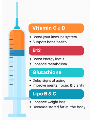 joint injection consultation